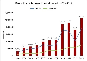 cosecha-acuicultura-peruana