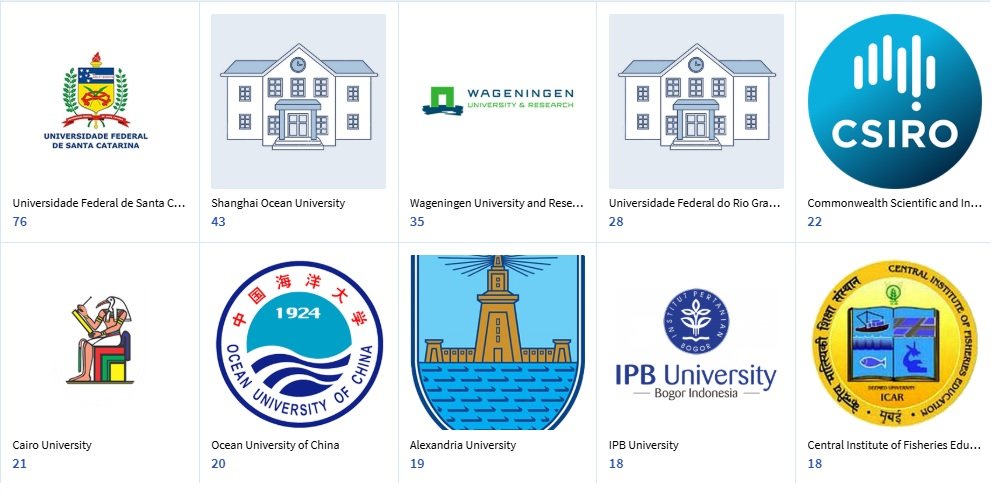 Leading Institutions in Scientific Production on Biofloc Systems for the 2020–2026 Period. Source: Lens.org.