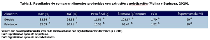 Mejora de la eficiencia en alimentos iniciadores para camarones Comparacion-alimento-extruido-pelletizado-skretting