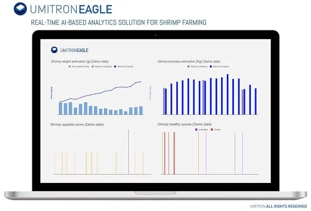 umitron eagle inteligencia artificial