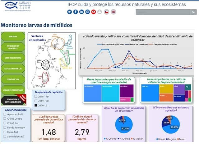 Visualizador de datos de semilla