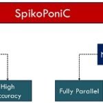 Sistema propuesto: características y componentes. Fuente: Siddique et al., (2023), Agriculture.
