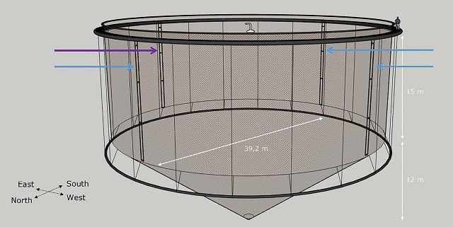 3D representation of the cage at scale with the four ladders deployed. Source: Sauphar et al., (2023), Aquaculture.