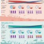 Futuros alternativos para el Comercio de Acuarios Marinos (MAT) global. Fuente: Gordon et al., (2023), Sci. Adv.