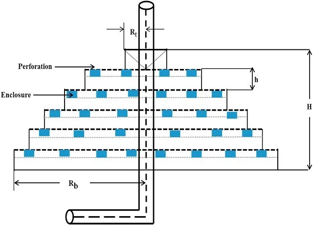 Scientists develop low-cost PPCSC aerator for intensive aquaculture systems 1 Elevation view of the PPCSC aerator. Source: Roy et al., (2024); Heliyon.