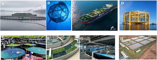 Various aquaculture breeding systems. Source: Yue, K., & Shen, Y. (2022)