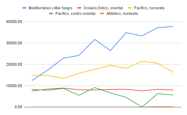Acuicultura de Atún: sistemas de cultivo, alimentación y reproducción 4 Tendencia de producción por país de atún por medio de la acuicultura en zonas pesqueras, período 2014 - 2023. Fuente: FishstatJ (2025); Elaboración propia.