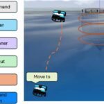 Descripción general del proyecto AquaChat: Uso de LLM para interpretar comandos de usuario y guiar la navegación e inspección de corrales de redes acuícolas con ROV adaptativo. Fuente: Akram et al. (2025); Aquacultural Engineering, 111, 102607.