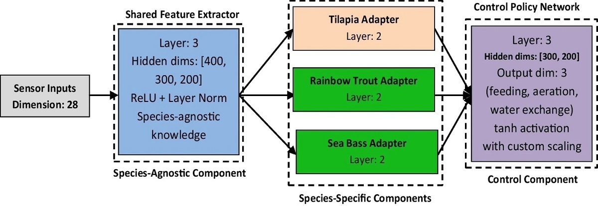 A revolutionary AI allows adapting RAS systems to new species in just ...