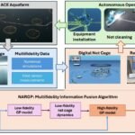Digital Twins and AI: The MIT and SINTEF revolution for aquaculture cage safety Real-time monitoring and remote fish farm management using digital twin technology. Source: Katsidoniotaki et al. (2025); Scientific Reports.