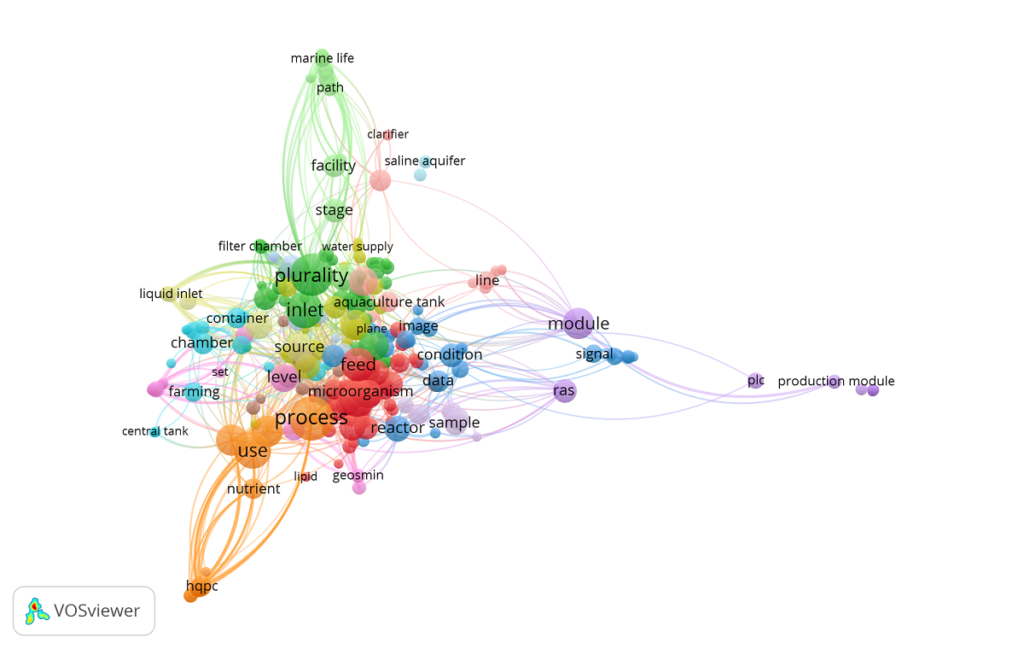 Fig. 04. Keyword co-occurrence cluster map for patents related to Recirculating Aquaculture Systems (RAS).
