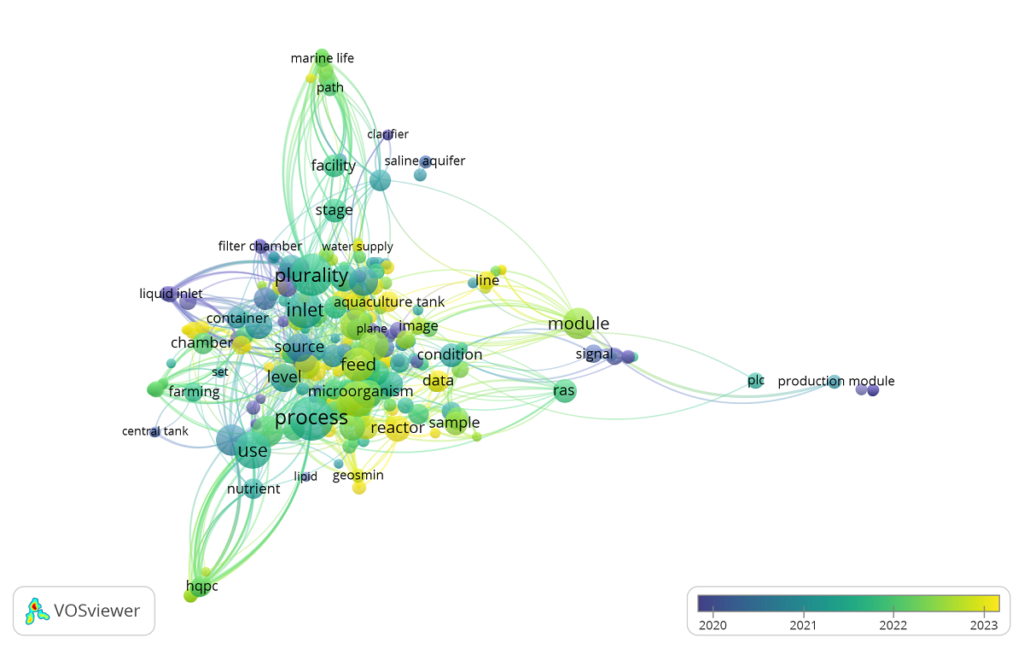 Fig. 05. Keyword trends in patents related to Recirculating Aquaculture Systems (RAS).