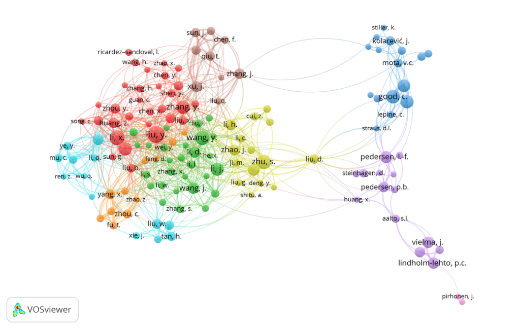 Fig. 01. Collaboration network map of scientists researching Recirculating Aquaculture Systems (RAS).