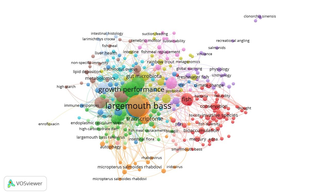 Knowledge Map of Research Areas for Largemouth Bass (Micropterus salmoides), 2020–2026.