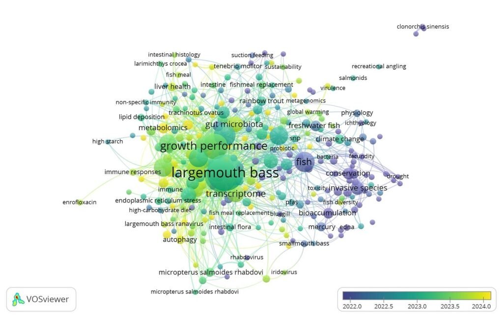 Tendencias de las áreas de investigación en la acuicultura de la "lobina negra", período 2020-2026.