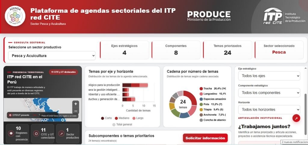 Dashboard de la Agenda de I+D+i para los sectores de la pesca y la acuicultura.