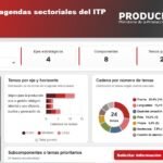 Agenda pesca acuicultura ITP