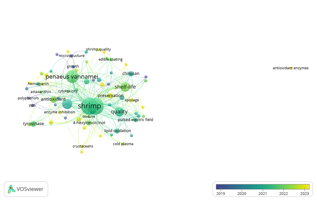 Evolución cronológica y frentes de investigación emergentes en melanosis de camarón (Overlay Visualization) en el período 2016-2027.