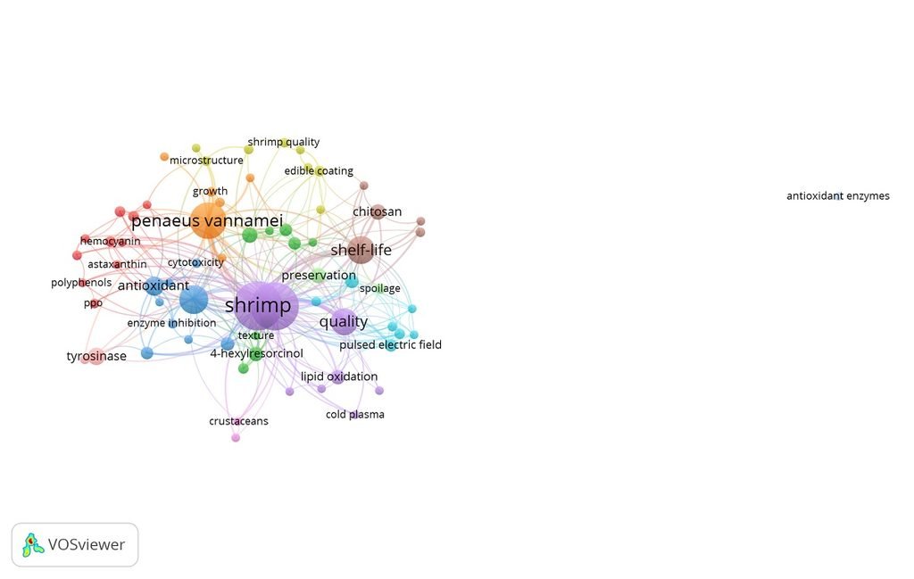 Red de co-ocurrencia de palabras clave de autores sobre melanosis en camarón (Network Visualization), período 2016-2027.