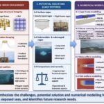 challenges-solution-numerical-modelling-offshore-fish-farming