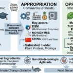 frontera-tecnologica-nutricion-tilapia-nilo-2026