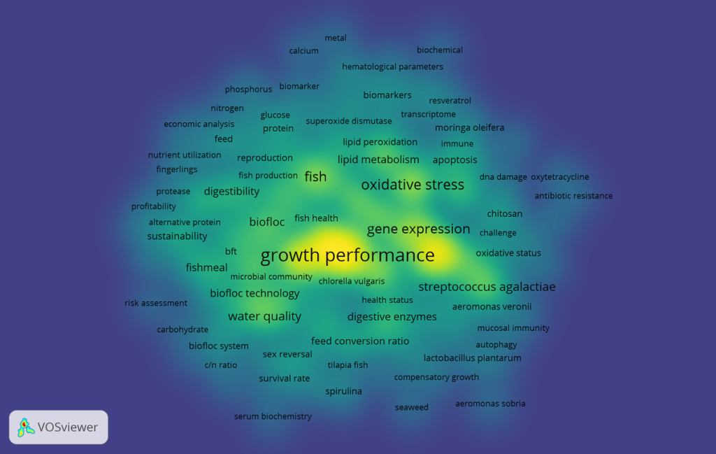 Figura 3. Visualización de densidad. Las zonas cálidas (amarillo/verde) son territorio saturado (growth performance, gene expression, oxidative stress); las zonas frías junto a clústeres calientes marcan los white spaces: moringa oleifera, chitosan, resveratrol, seaweed y el eje de sostenibilidad/economía.