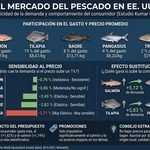 Mercado-pescado-eeuu-2026